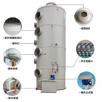 北海實(shí)驗(yàn)室酸霧噴淋塔廠家-活性炭吸附箱-實(shí)驗(yàn)室廢氣處理設(shè)備