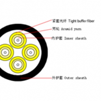 基站拉遠光纜（GYFJH）