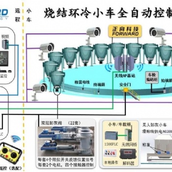 環(huán)冷小車定位-環(huán)冷小車卸灰系統(tǒng)-環(huán)冷小車全自動化-環(huán)冷小車全自動卸灰系統(tǒng)