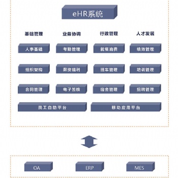 匯通eHR精益版人力資源精細化解決方案